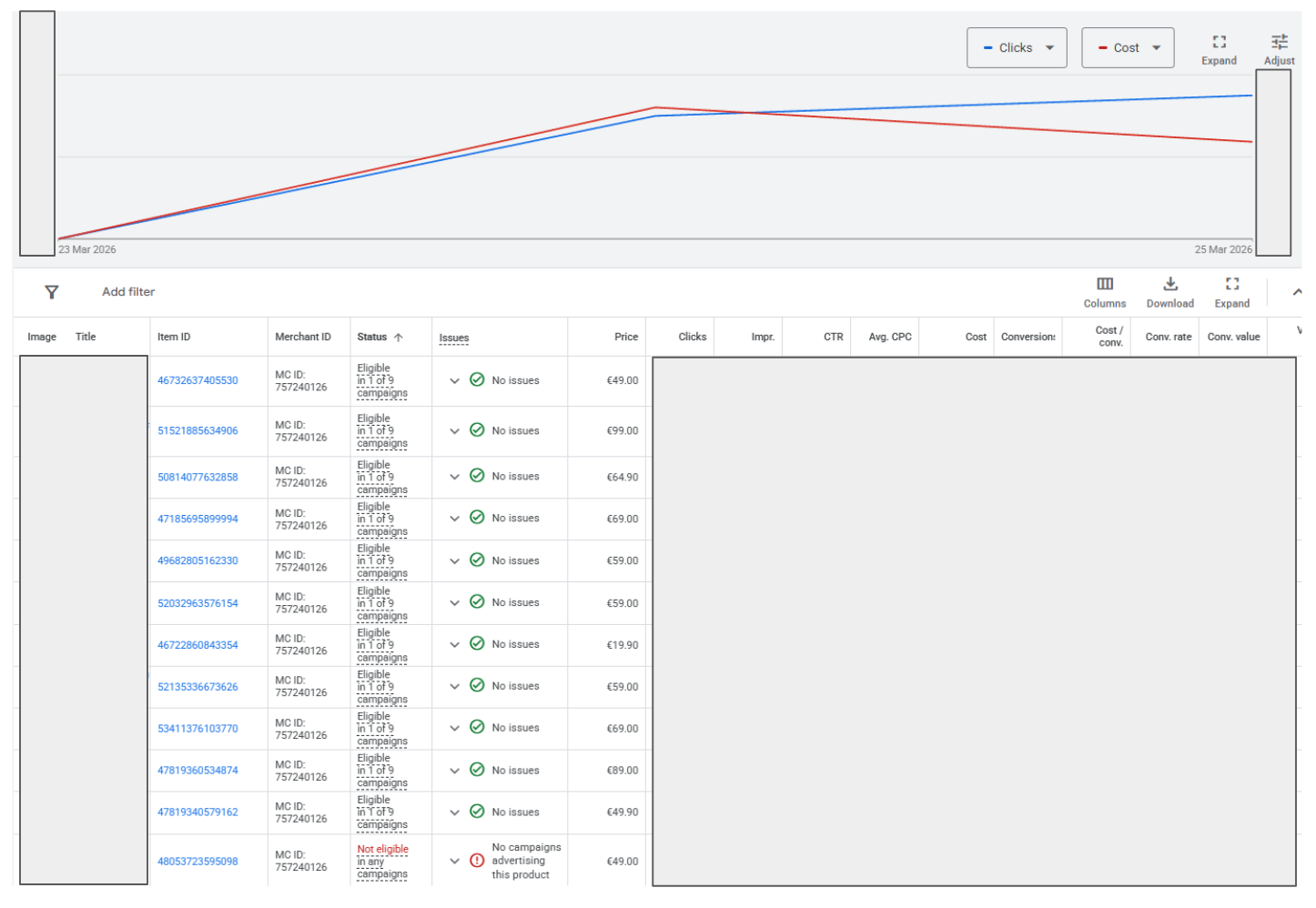 Google Ads Shopping products tab showing limited product-level data table with basic metrics and poor visual design