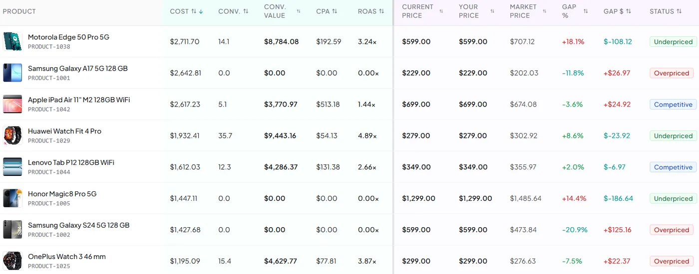 Competition & Pricing