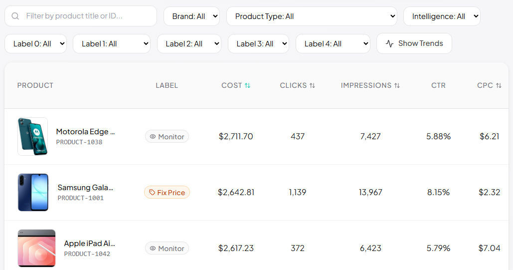 Google Shopping product table filter bar with brand, product type, custom labels, intelligence labels, and availability dropdown filters
