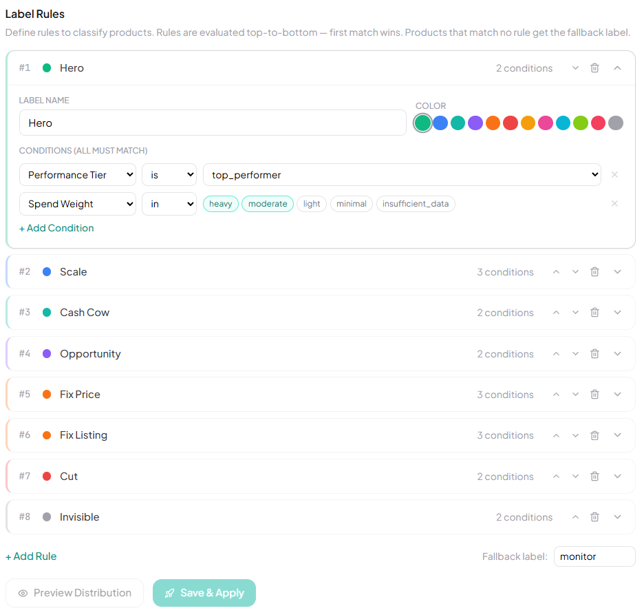 Custom label rule editor showing conditions for ROAS, conversions, and cost thresholds