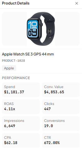 Product Radar detail sidebar showing full product card with performance metrics, pricing, custom labels, availability status, and product link
