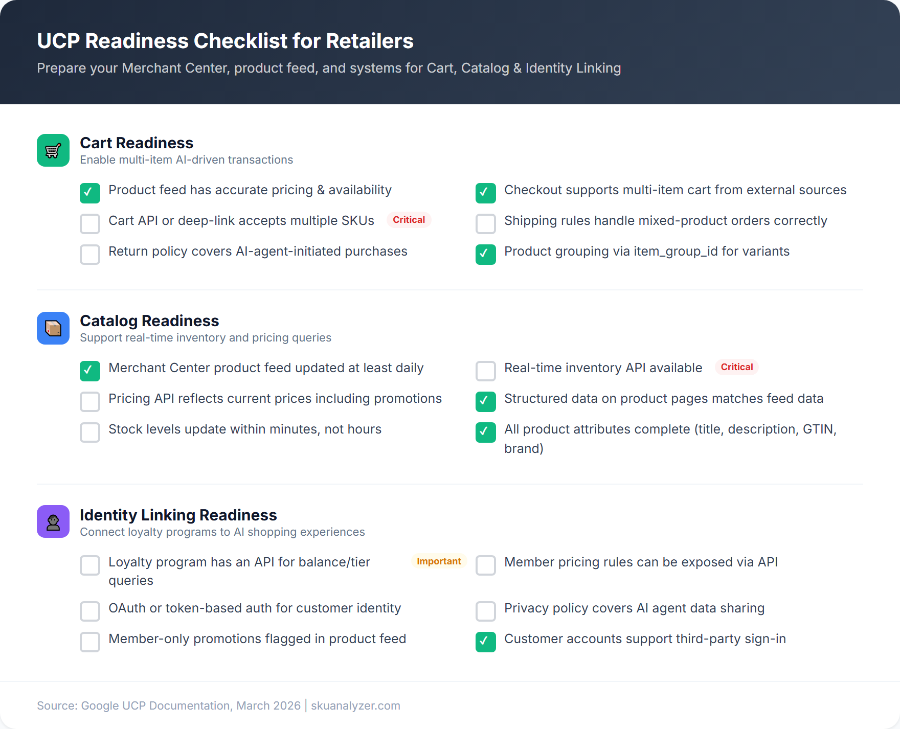 UCP merchant readiness checklist covering feed completeness, real-time inventory APIs, cart API requirements, and loyalty program API integration