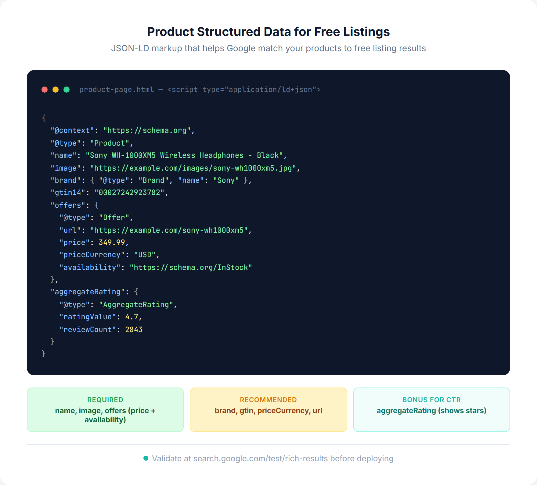 Example of Product structured data markup for free listing optimization