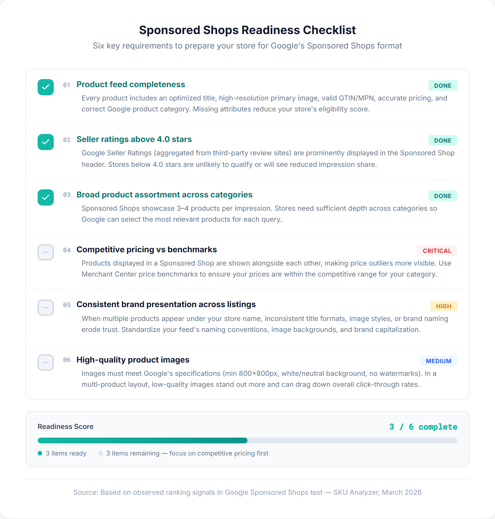 Checklist for preparing your store for Google Sponsored Shops with six readiness items
