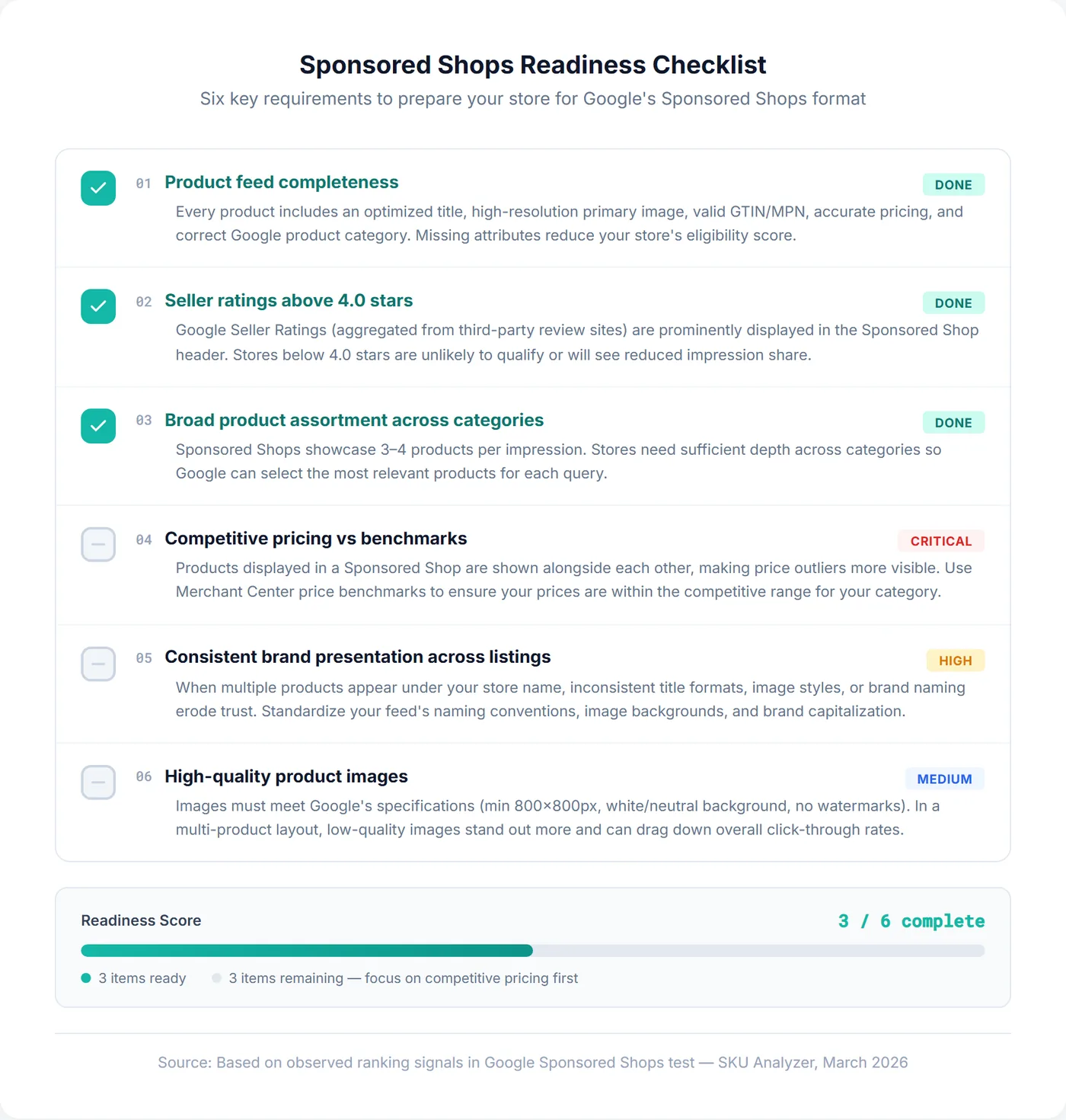 Checklist for preparing your store for Google Sponsored Shops with six readiness items