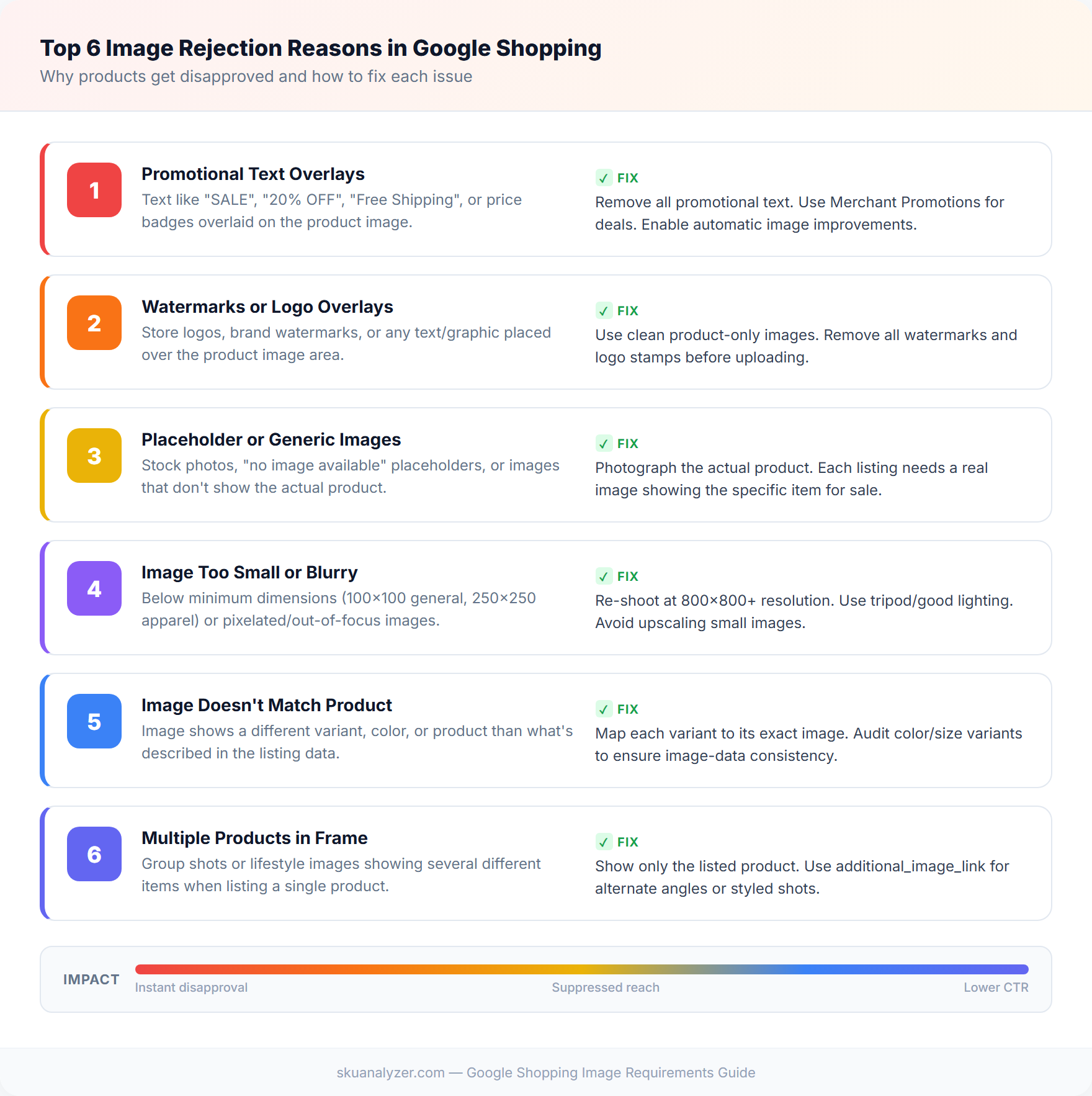 Top 6 Google Shopping image rejection reasons with descriptions and fixes, from promotional overlays and watermarks to small images and product mismatches