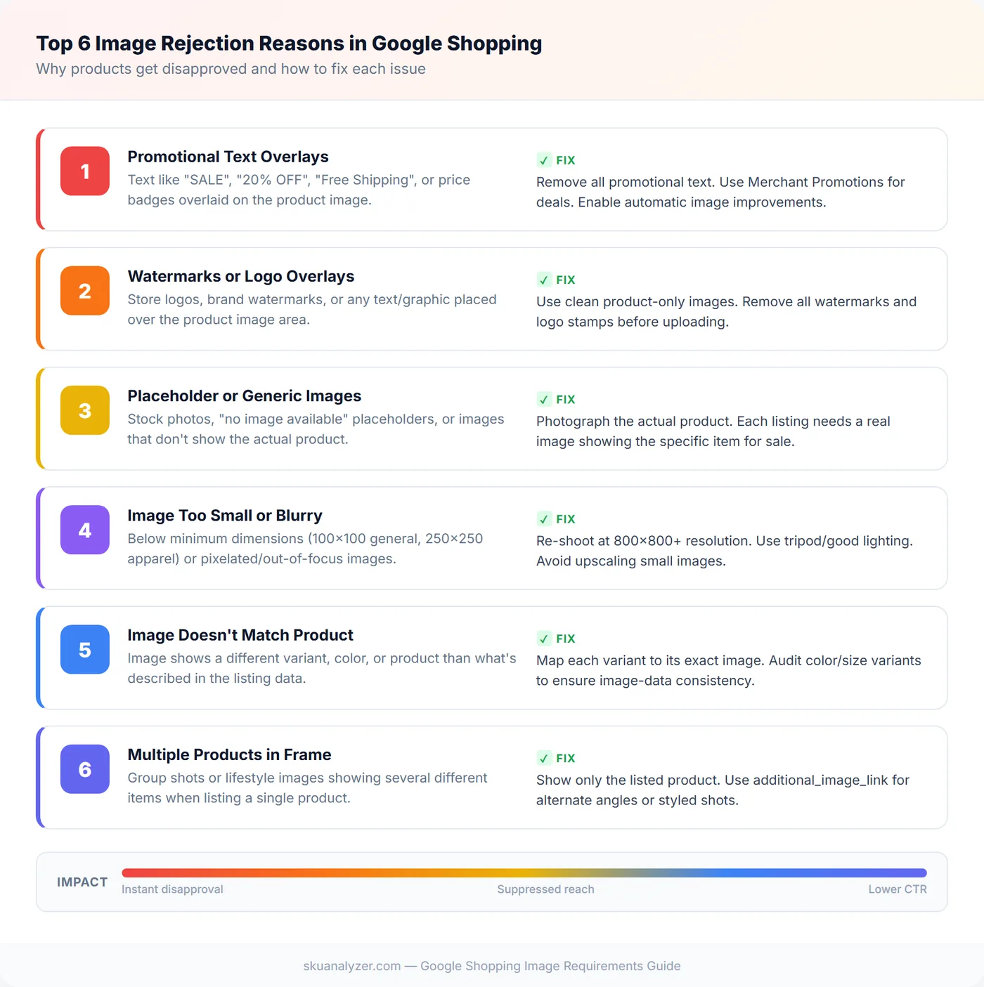 Top 6 Google Shopping image rejection reasons with descriptions and fixes, from promotional overlays and watermarks to small images and product mismatches