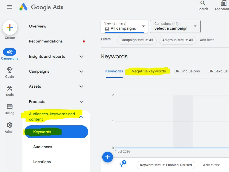 The Negative keywords tab in Google Ads, reached via Campaigns then Audiences, keywords and content, then Keywords