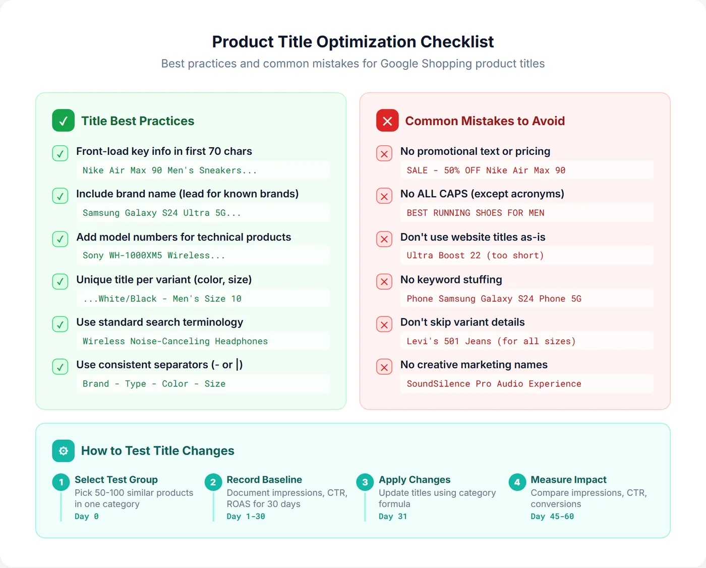 Google Shopping product title optimization checklist showing best practices, common mistakes to avoid, and a four-step testing framework
