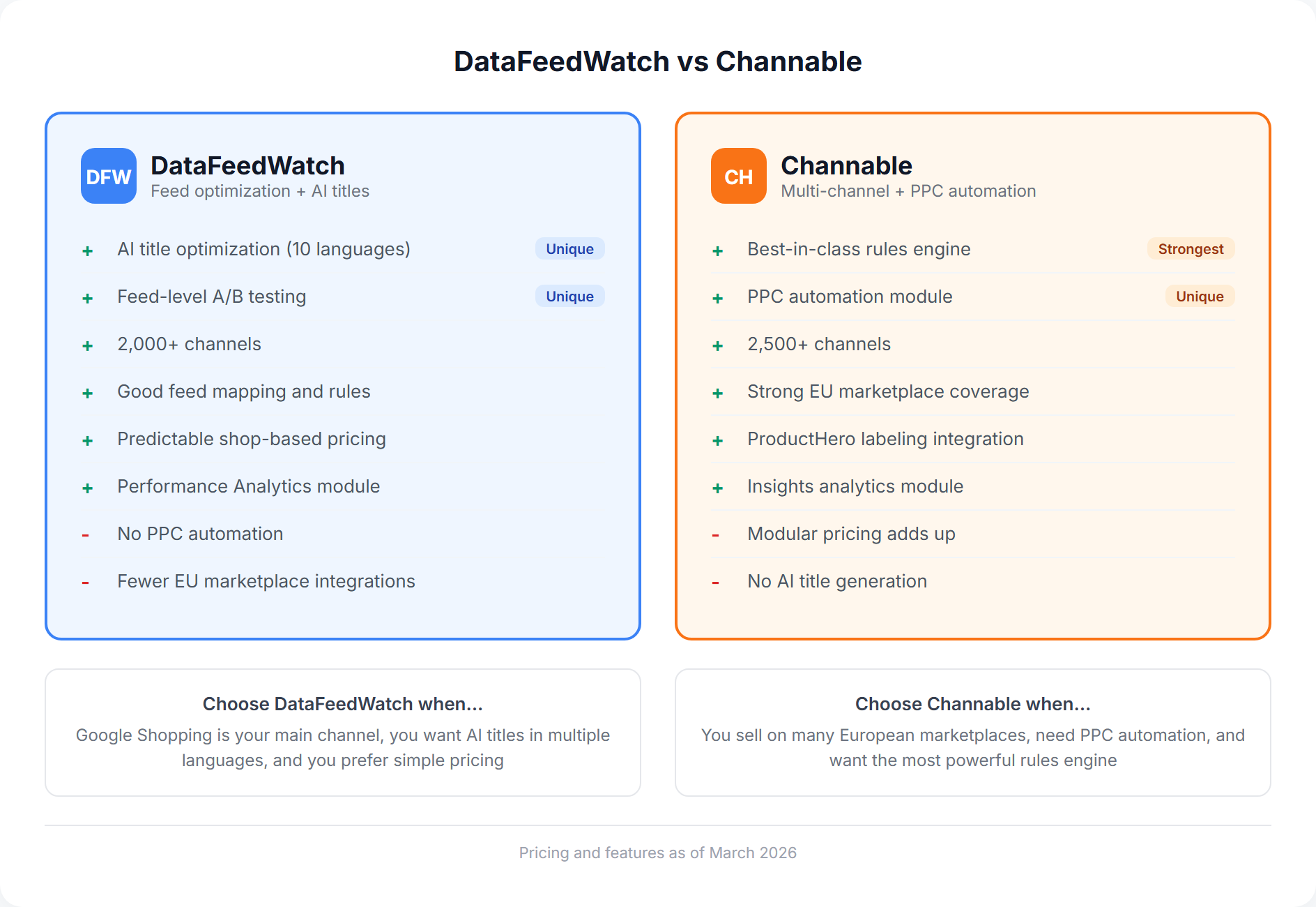 Side-by-side comparison of DataFeedWatch and Channable showing key features, strengths, and differences
