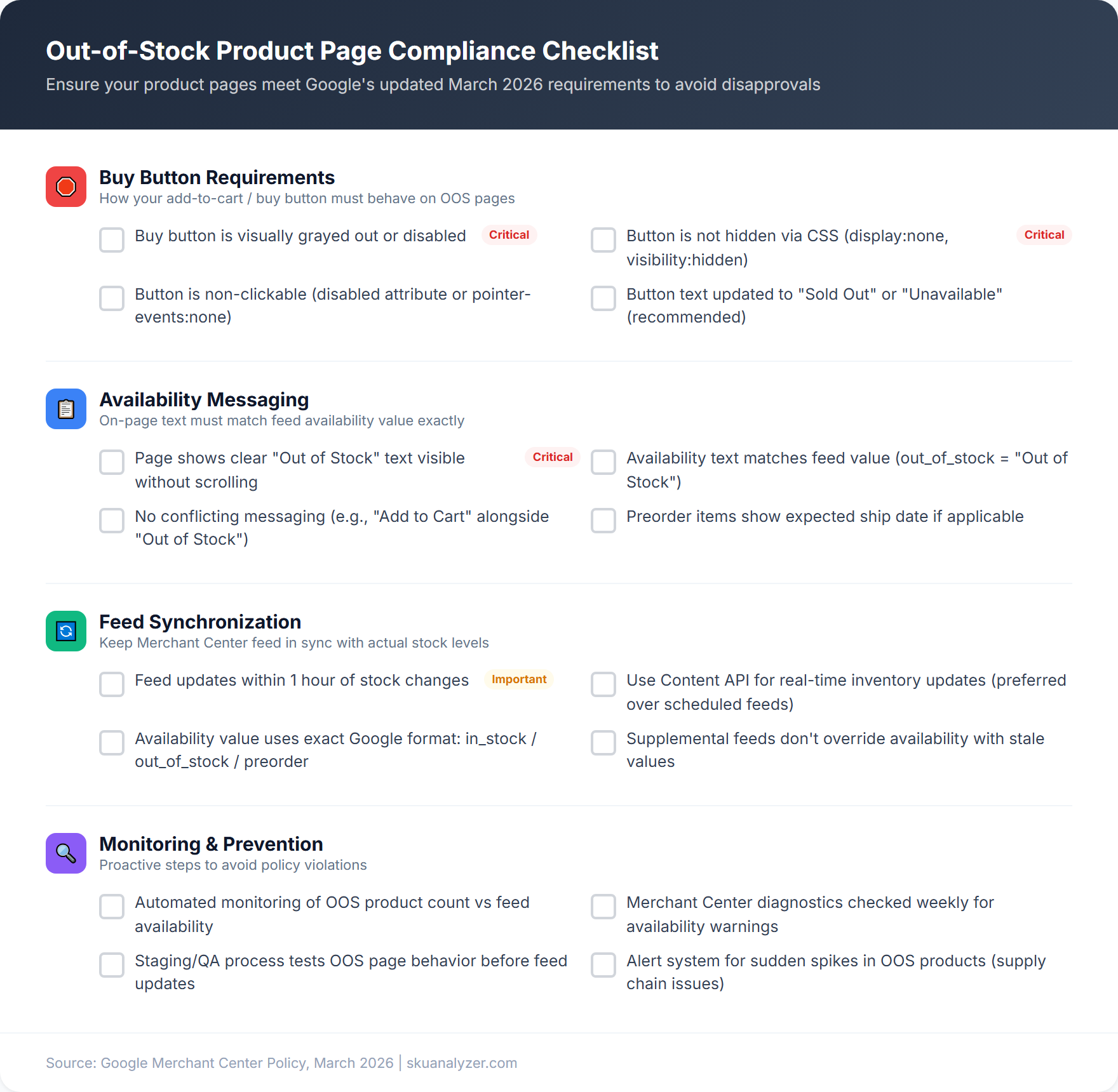 Step-by-step compliance checklist for out-of-stock product pages covering CSS changes, HTML disabled attribute, availability text, feed sync, and platform-specific implementation