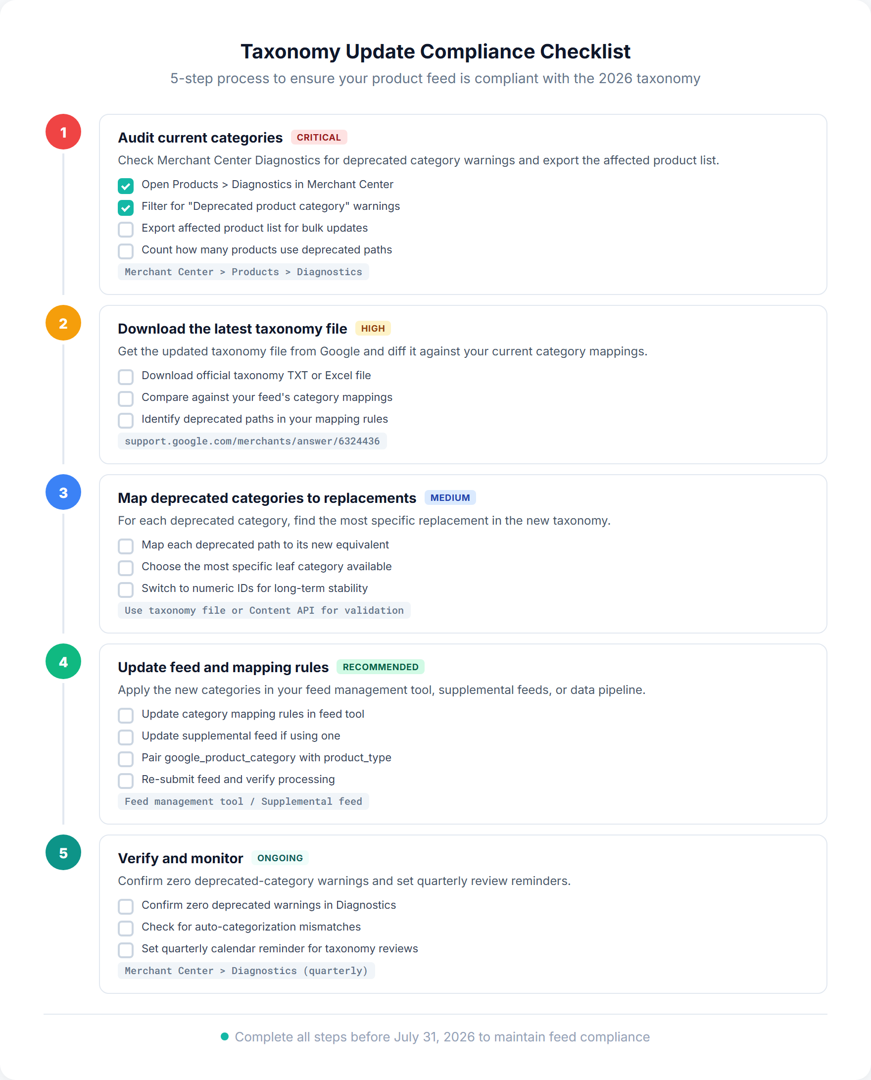 5-step taxonomy update compliance checklist covering audit, download, mapping, feed updates, and verification for Google product taxonomy 2026