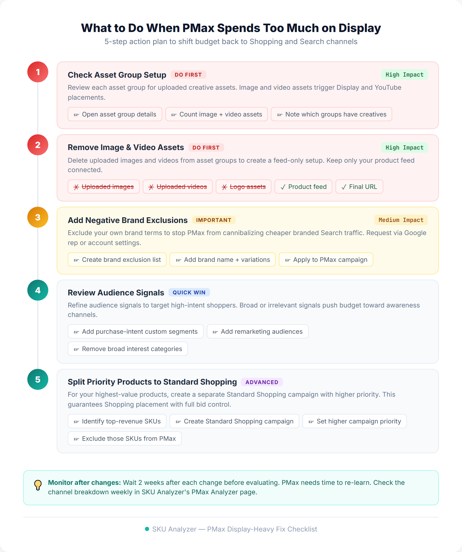 Five-step checklist for fixing a Display-heavy Performance Max campaign