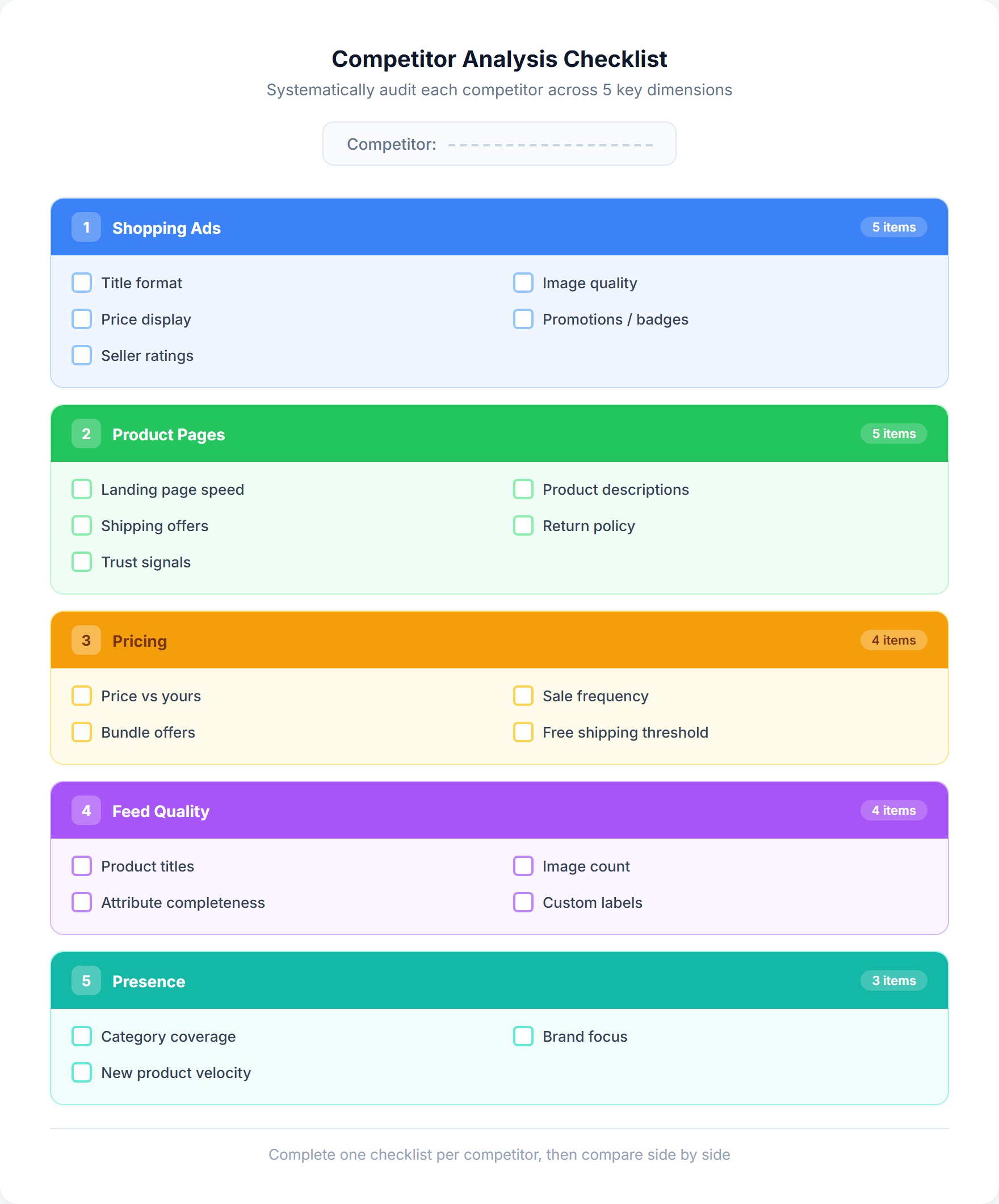 Competitor analysis checklist covering six evaluation areas: product titles, product images, pricing, promotions and offers, seller ratings, and shipping details