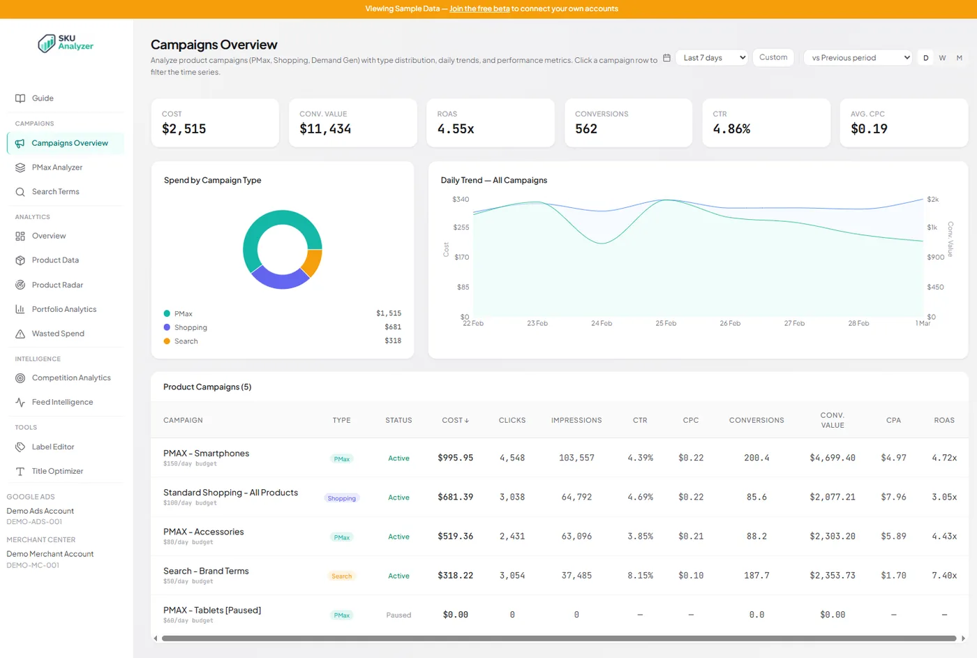 Campaign Analytics