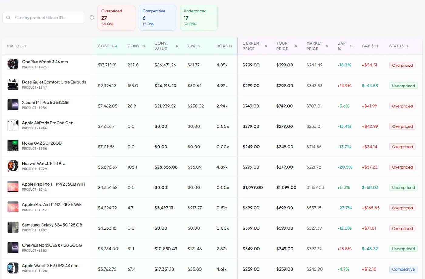 Competition Analytics &mdash; price-position scatter, donut split, position trend, and price comparison table