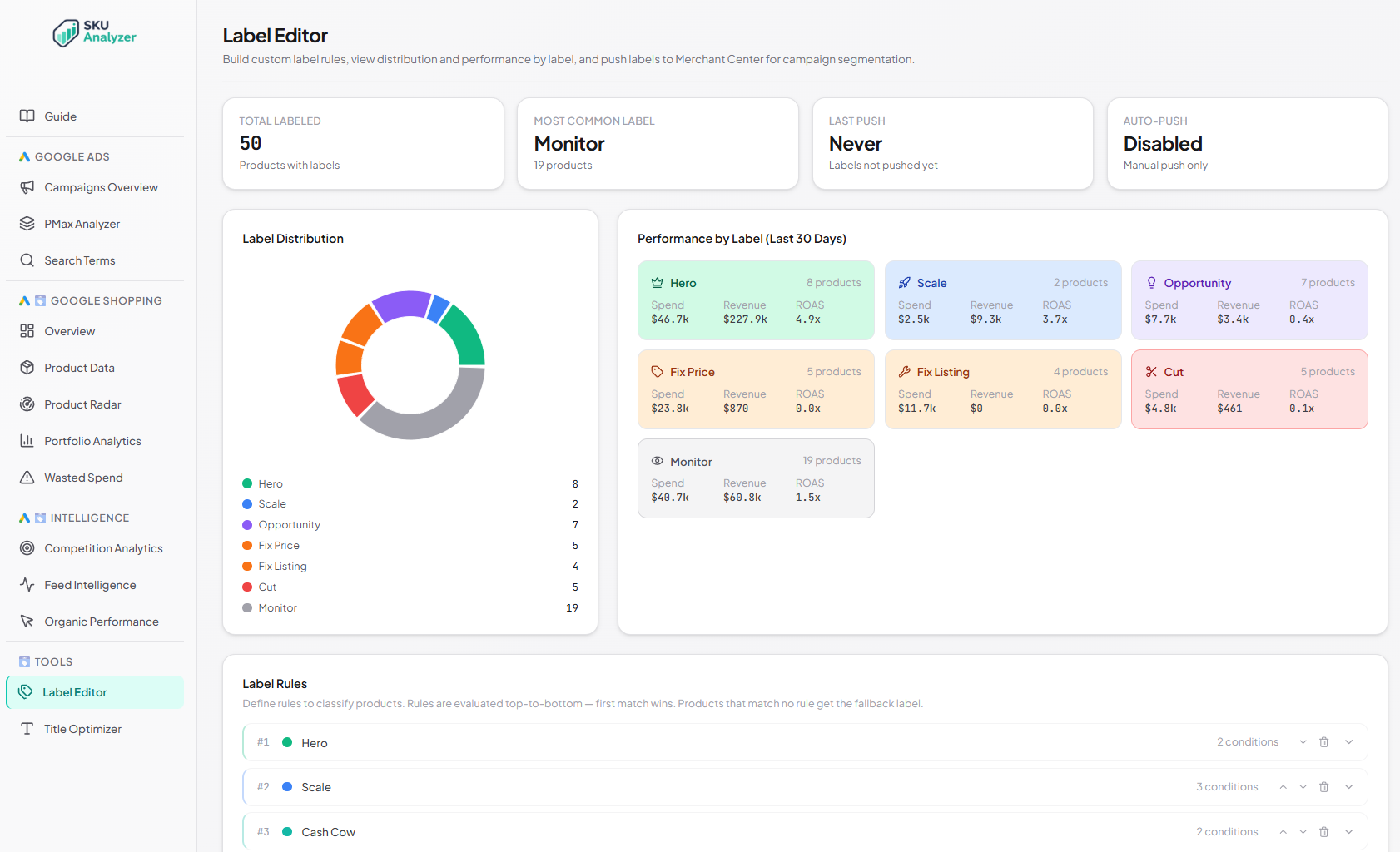SKU Analyzer Label Editor &mdash; KPIs, label distribution donut, performance per label, rule builder