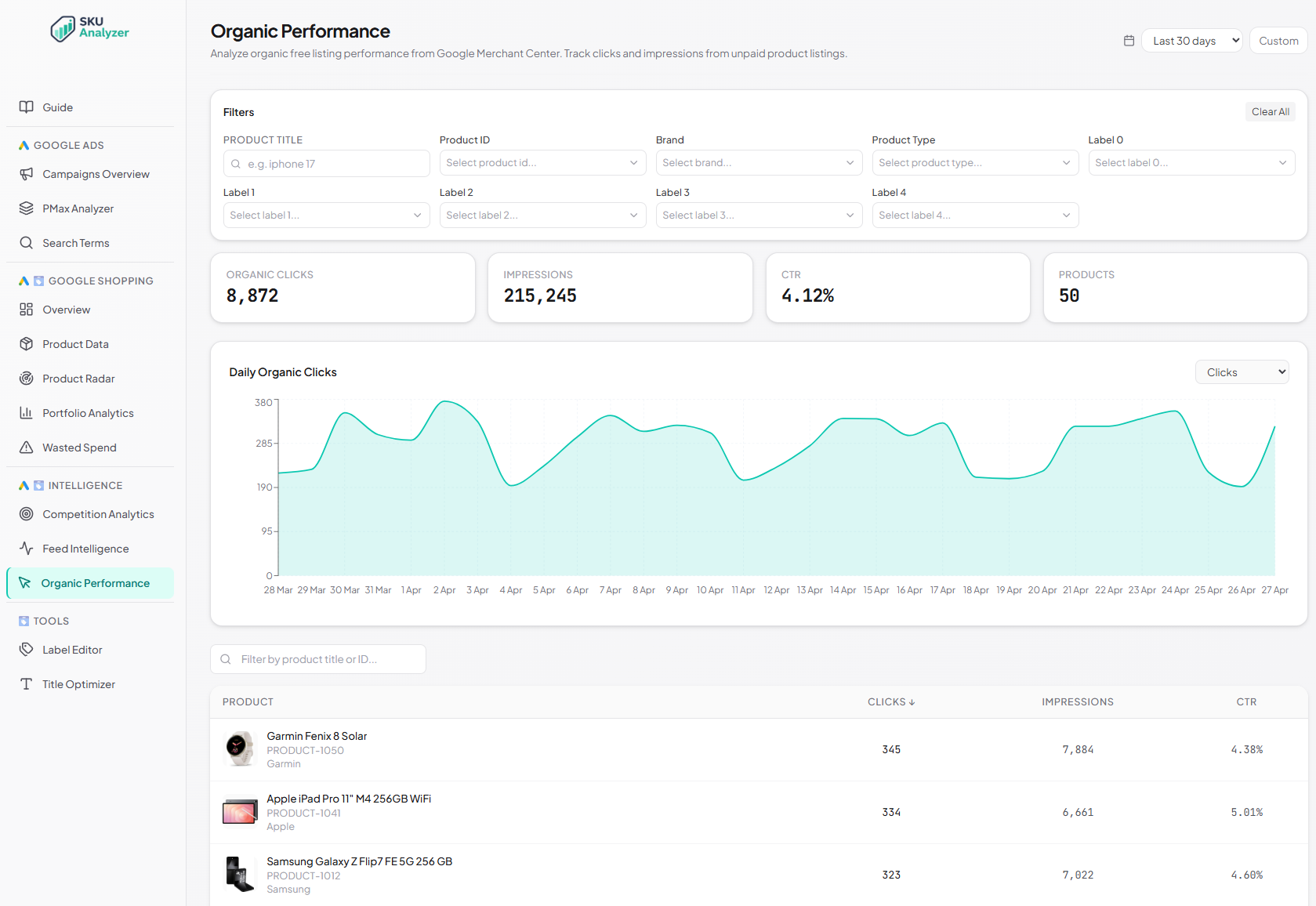 SKU Analyzer Organic Performance &mdash; clicks, impressions, CTR, daily chart, and product table
