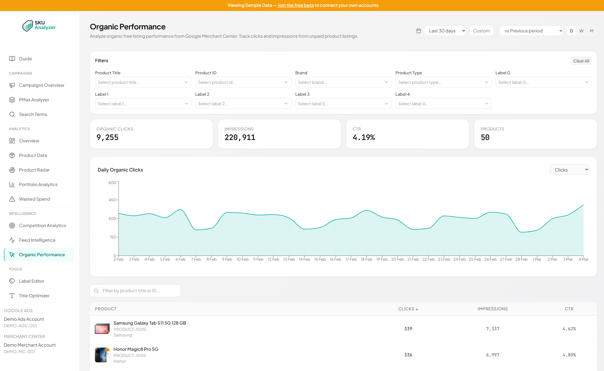 SKU Analyzer organic performance page showing free listing clicks, impressions, and CTR for Google Shopping products