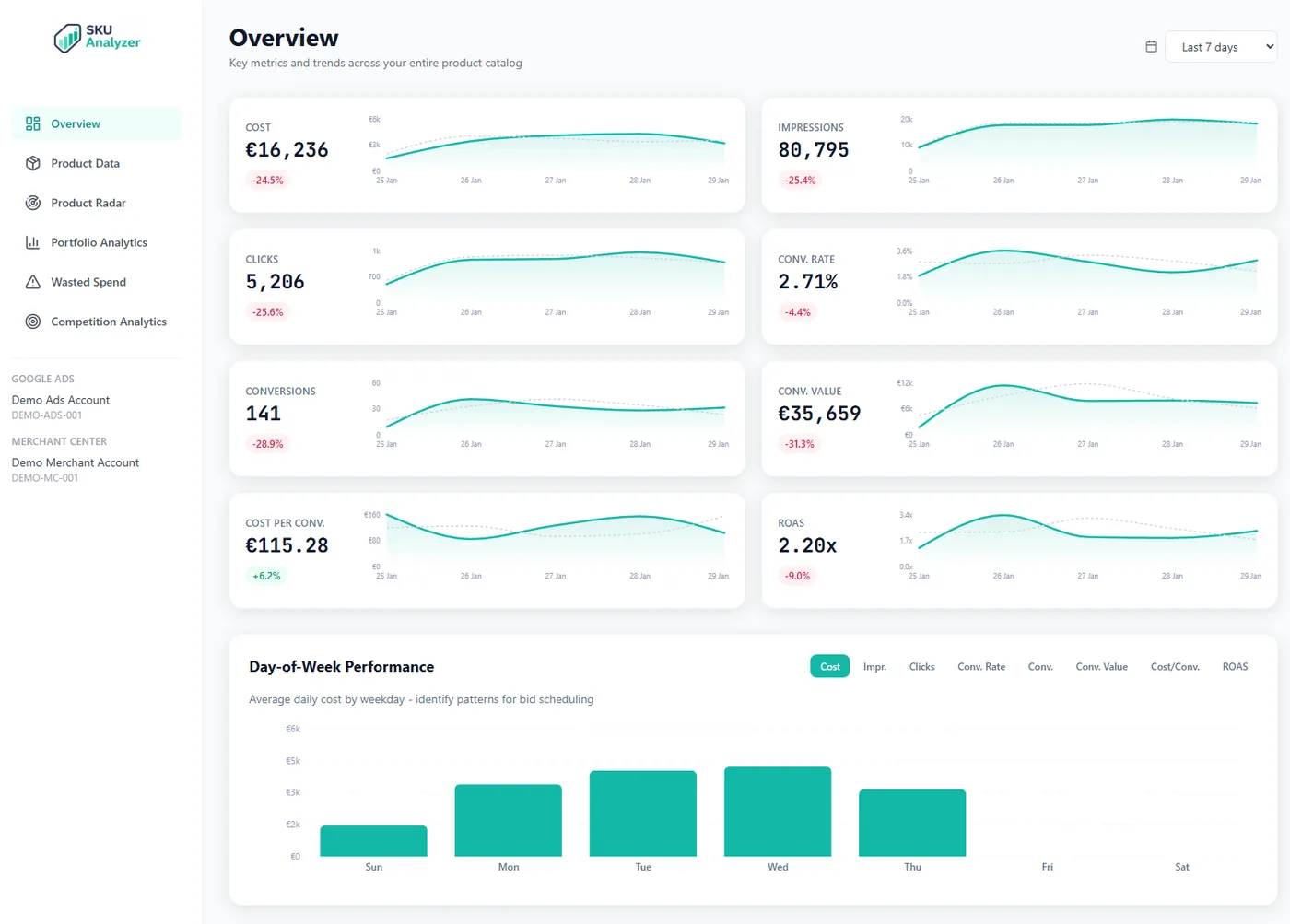 Overview Dashboard