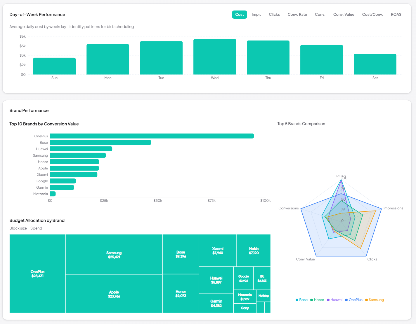 Overview Dashboard slide 1