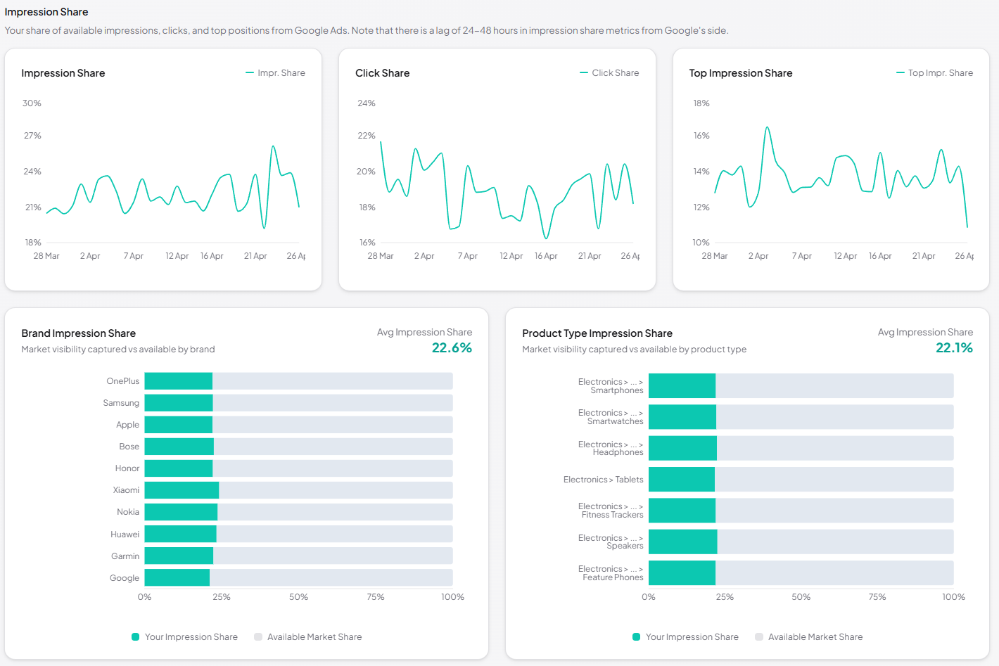 Overview Dashboard slide 2