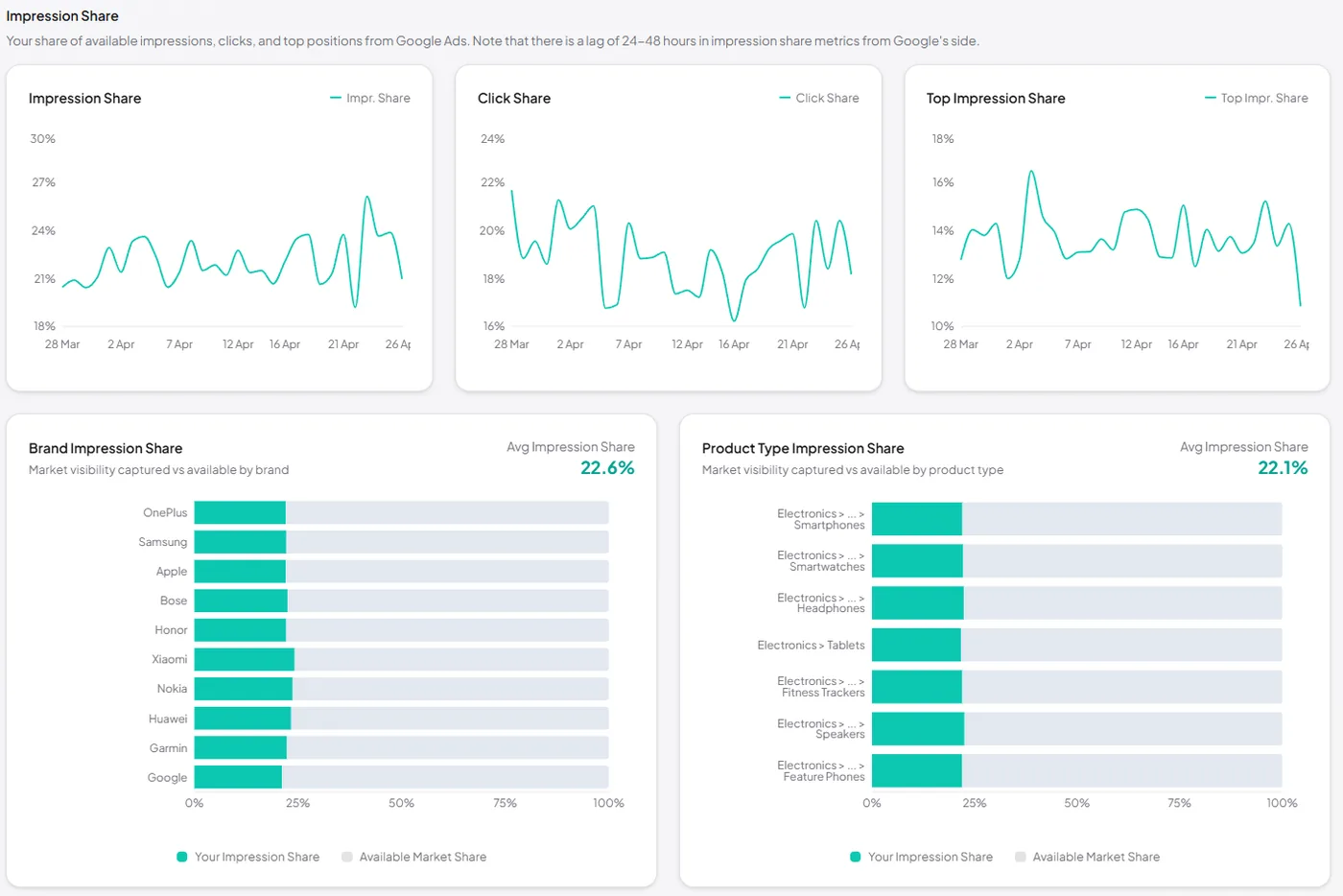 Overview Dashboard slide 2