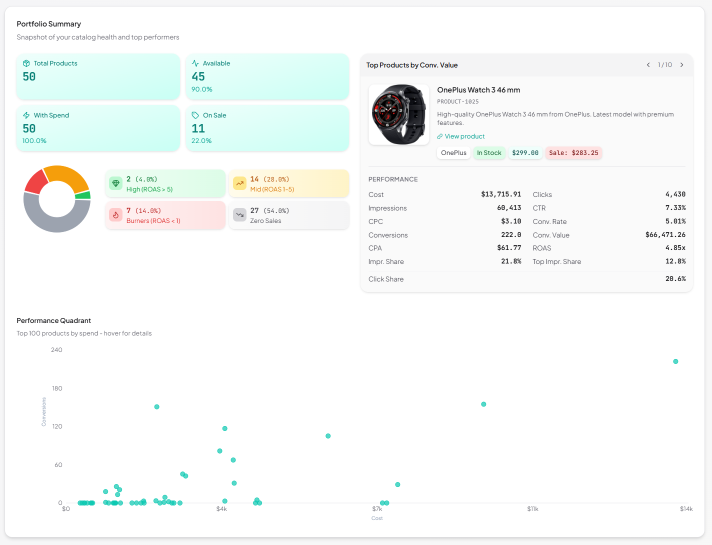 Overview Dashboard slide 3