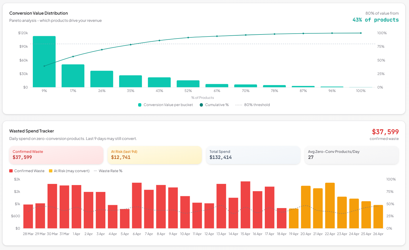 Overview Dashboard slide 4