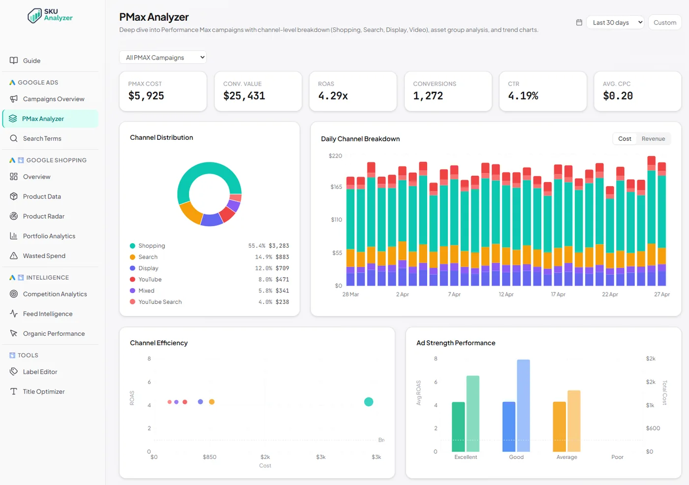 PMax Analyzer — channel decomposition, daily breakdown, and asset group performance