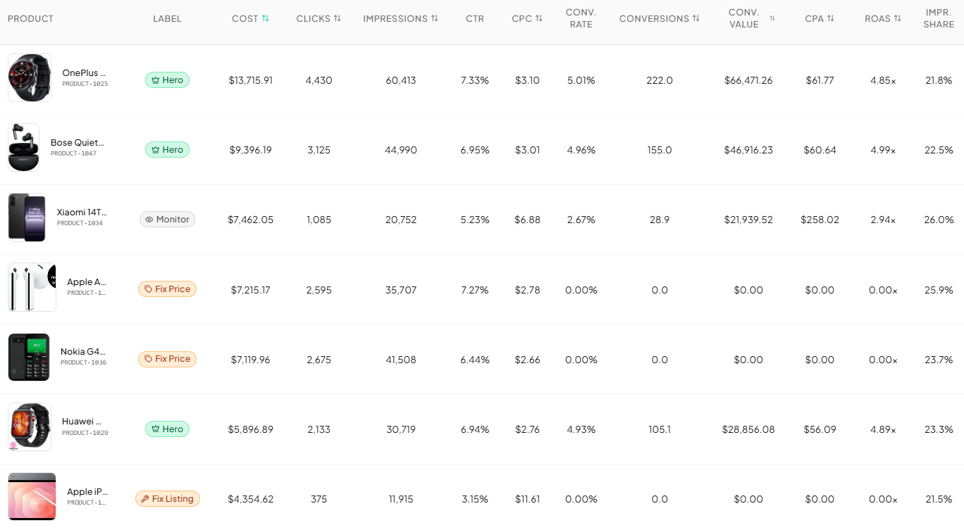 Portfolio Analytics &mdash; product table filtered by the active segment