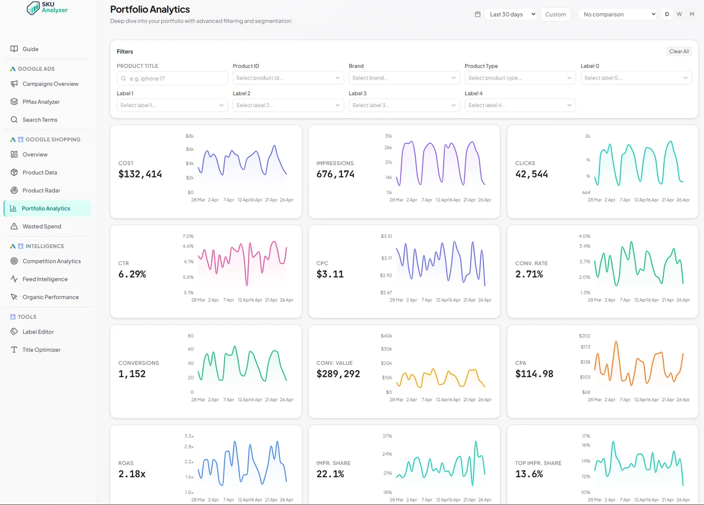 Portfolio Analytics — cross-filter the entire catalog by any feed attribute
