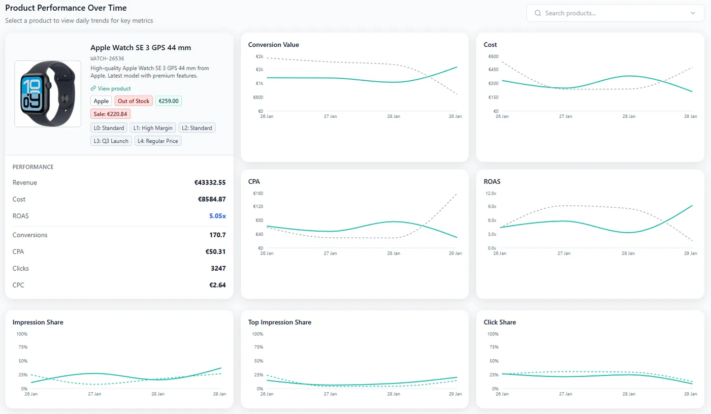 Product Analytics