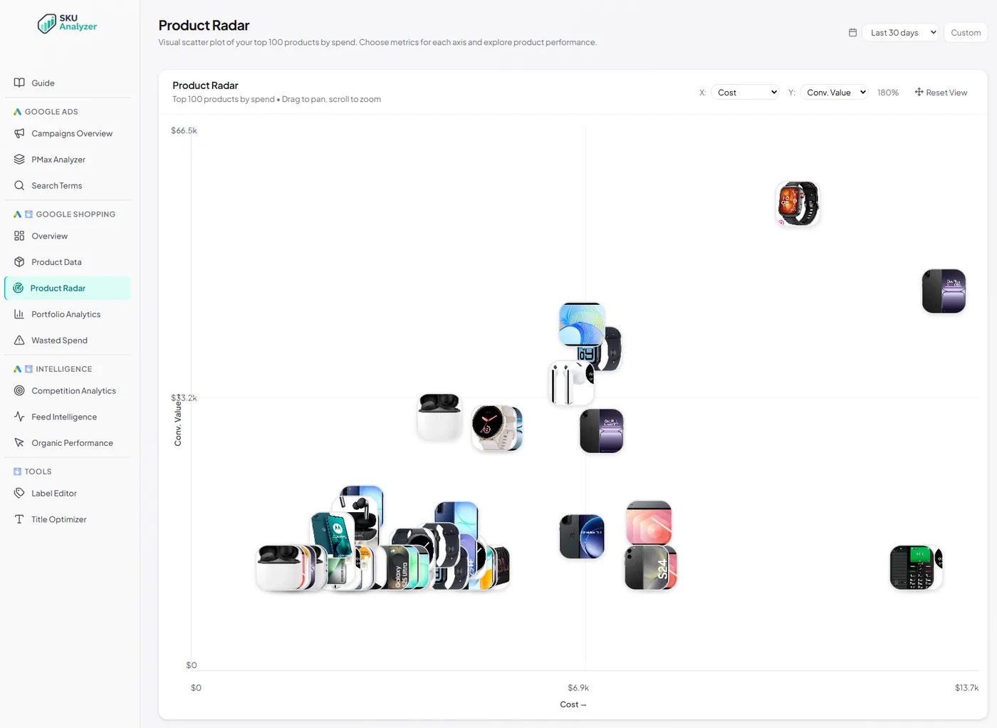 SKU Analyzer Product Radar &mdash; top 30 products on a scatter chart with product images as data points