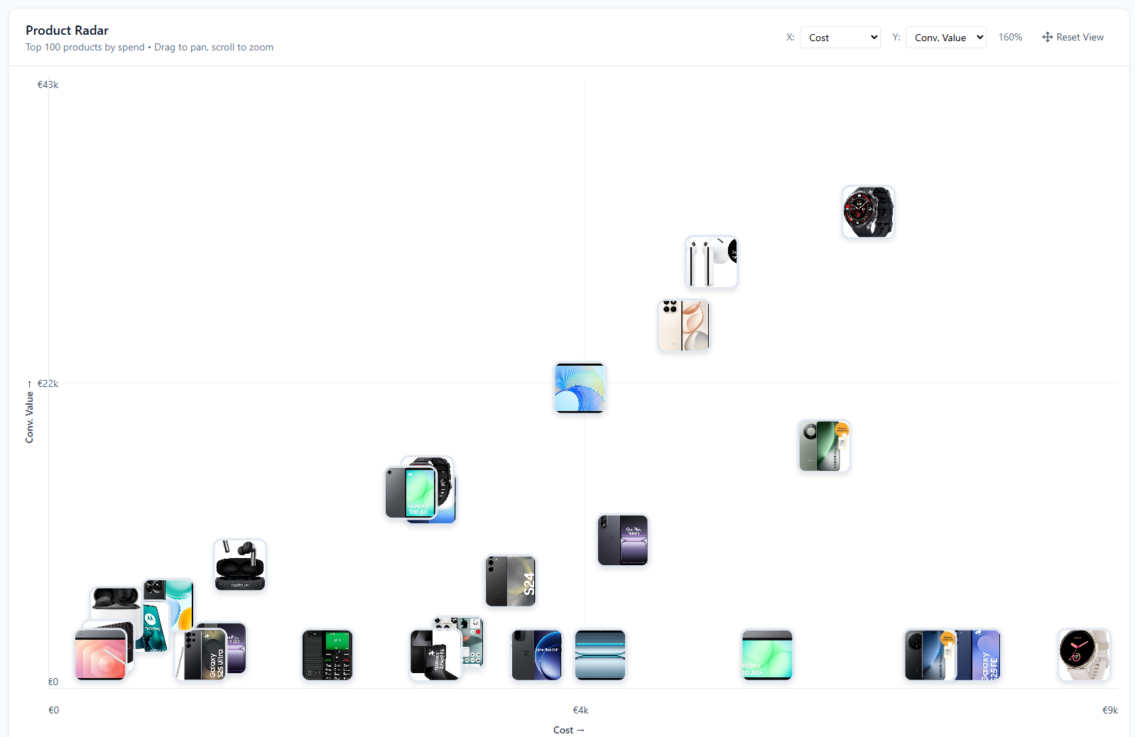 SKU Analyzer Product Radar showing an interactive scatter plot with product images as data points on configurable axes