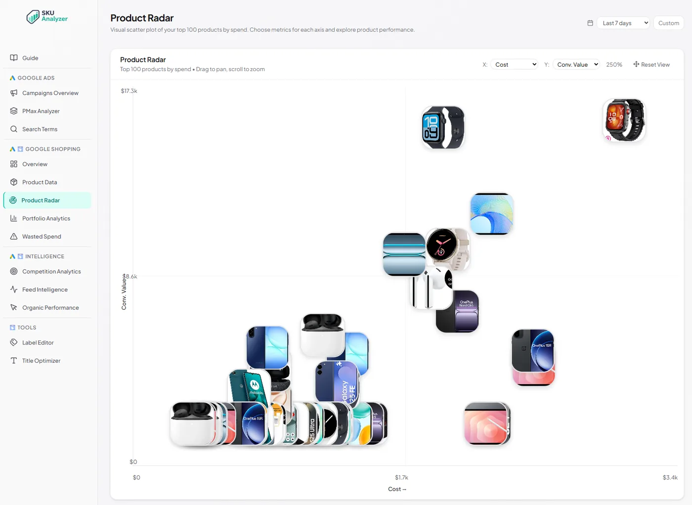 Product Radar