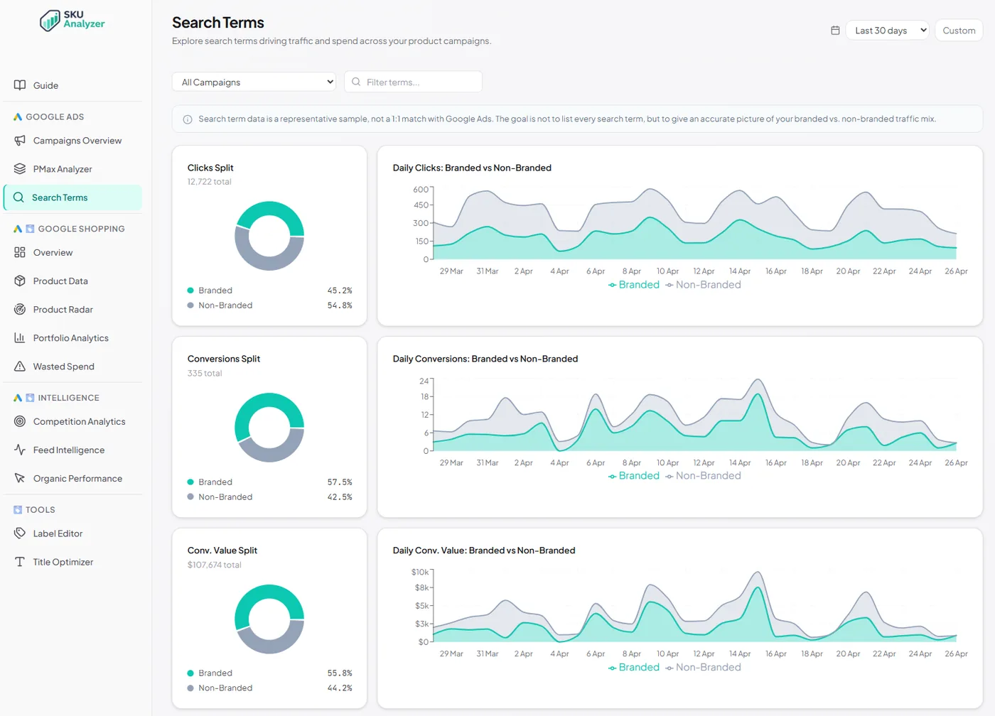 Search Terms — query-level performance with wasted-terms and branded breakdown